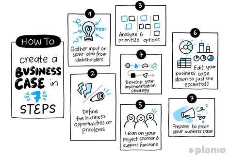 Complete Guide On How To Write A Business Case.